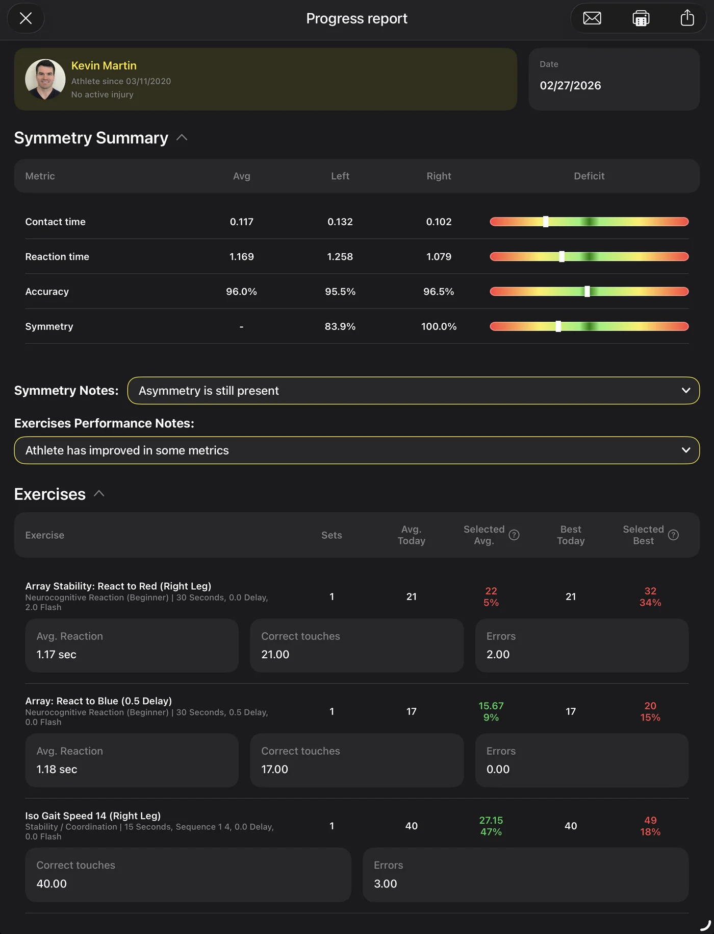 QuickBoard Progress Report showing the Symmetry Summary and per-exercise results for a session